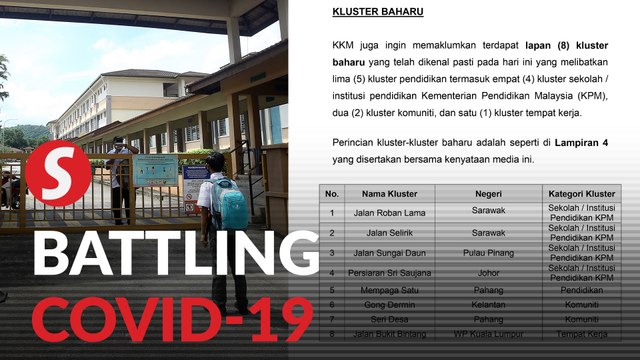 Covid-19: 2,847 new cases, five new clusters linked to education sector