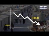 ما هو الرقم الحقيقي للنازحين السوريين في لبنان؟  -  تقرير نعيم برجاوي