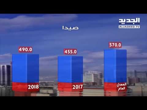 نشرة الطقس الصباحية 29-01-2018 مع دارين شاهين