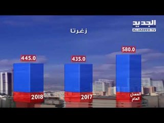 نشرة الطقس المسائية 31-01-2018