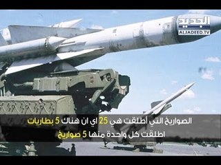لماذا تطايرت الصواريخ فوق لبنان وسوريا والأردن؟!- رامز القاضي