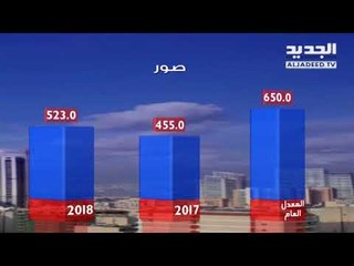 نشرة الطقس الصباحية  22-02-2018 مع نور صوما