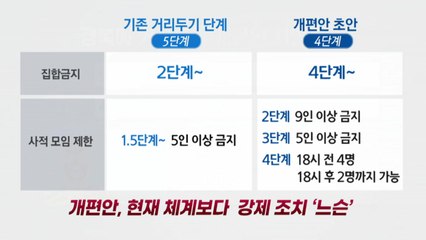 신규확진 나흘째 700명대...전국적인 '확산세' 이어가 / YTN