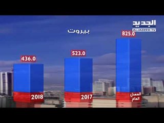 نشرة الطقس المسائية 16-03-2018