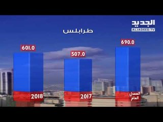 نشرة الطقس المسائية  24-03-2018 مع دارين شاهين