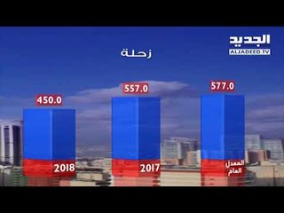 نشرة الطقس المسائية 08-04-2018 مع نور صوما