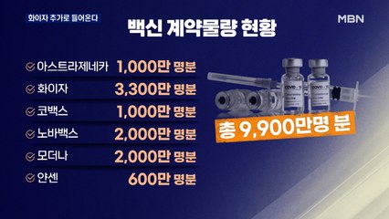 "화이자 2천만 명분 추가"…정부, 구체적인 도입시기는 못 밝혀