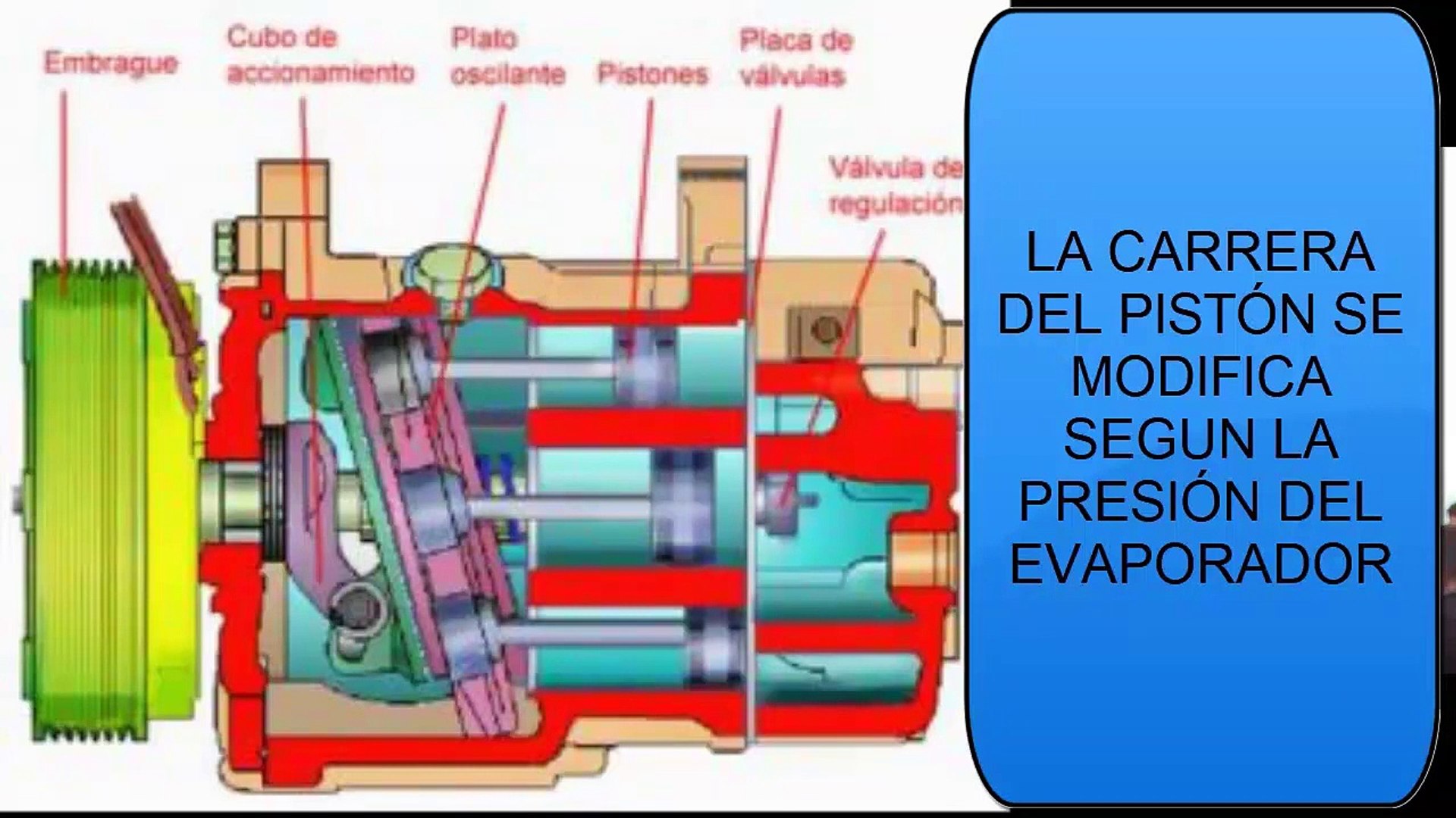 tipos de compresores de aire acondicionado automotriz - Vídeo Dailymotion