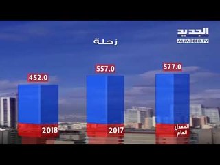 نشرة الطقس الصباحية 26-04-2018 مع دارين شاهين