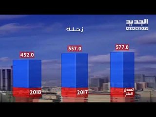 نشرة الطقس المسائية 28-04-2018 مع نور صوما