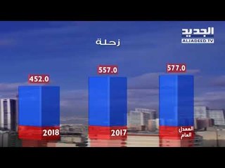 نشرة الطقس المسائية 01-05-2018 مع دارين شاهين