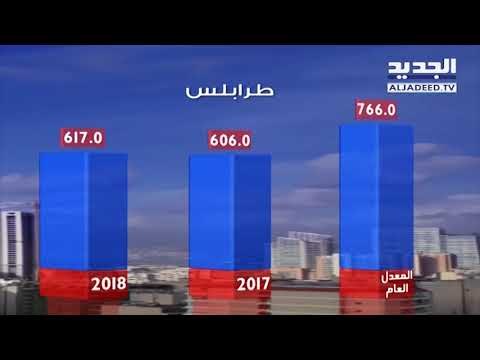 نشرة الطقس الصباحية 05-05-2018 مع دارين شاهين