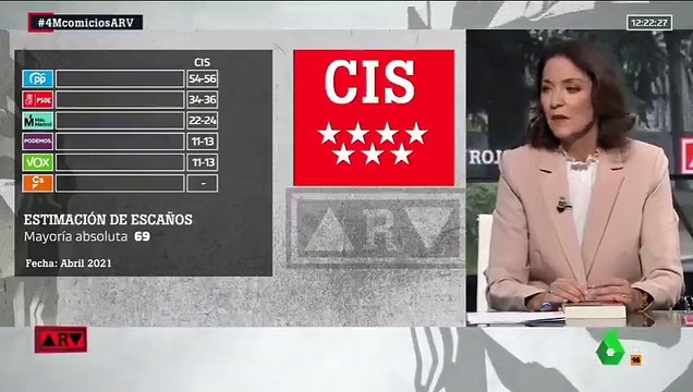 Según Reyes Maroto en madrid hay 500 millones de hogares en riesgo de exclusión social