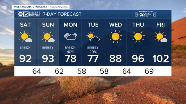MOST ACCURATE FORECAST: Warmer weekend ahead of rain chances next week