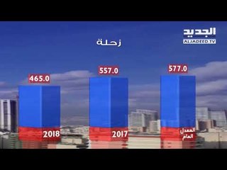 نشرة الطقس المسائية 13-05-2018 مع دارين شاهين