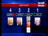 انتخابات العراق: العبادي أولاً.. والصدر في المرتبة الثانية - هادي الأمين