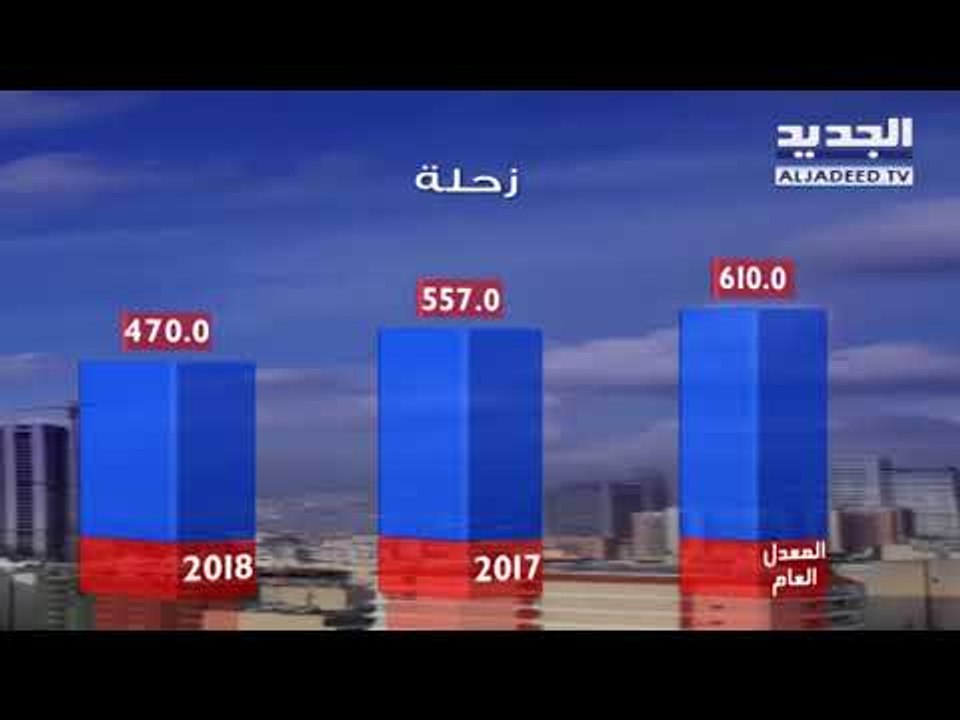 نشرة الطقس الصباحية 17-05-2018