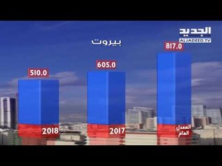 نشرة الطقس الصباحية  18-05-2018 مع نور صوما