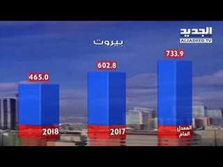نشرة الطقس المسائية 02-06-2018 مع نور صوما