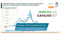 Covid en México. Acumula 214 mil 853 muertos por coronavirus