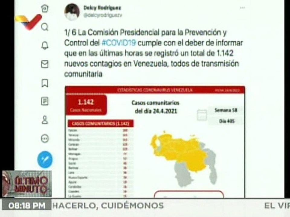 Balance COVID-19 24ABR2021 | Venezuela registra 1.142 nuevos casos, todos de transmisión comunitaria y la tasa de recuperación se ubica en 91%