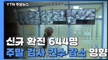 신규 확진 644명...닷새만에 700명 아래로 줄어 / YTN