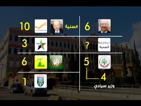 النائب جورج عدوان لـ الجديد : جبران باسيل في كل مكان- حسان الرفاعي