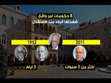 حكومة الأمر الواقع أمر غير واقع  ...   ولكن من يجرؤ؟ -   ليال سعد