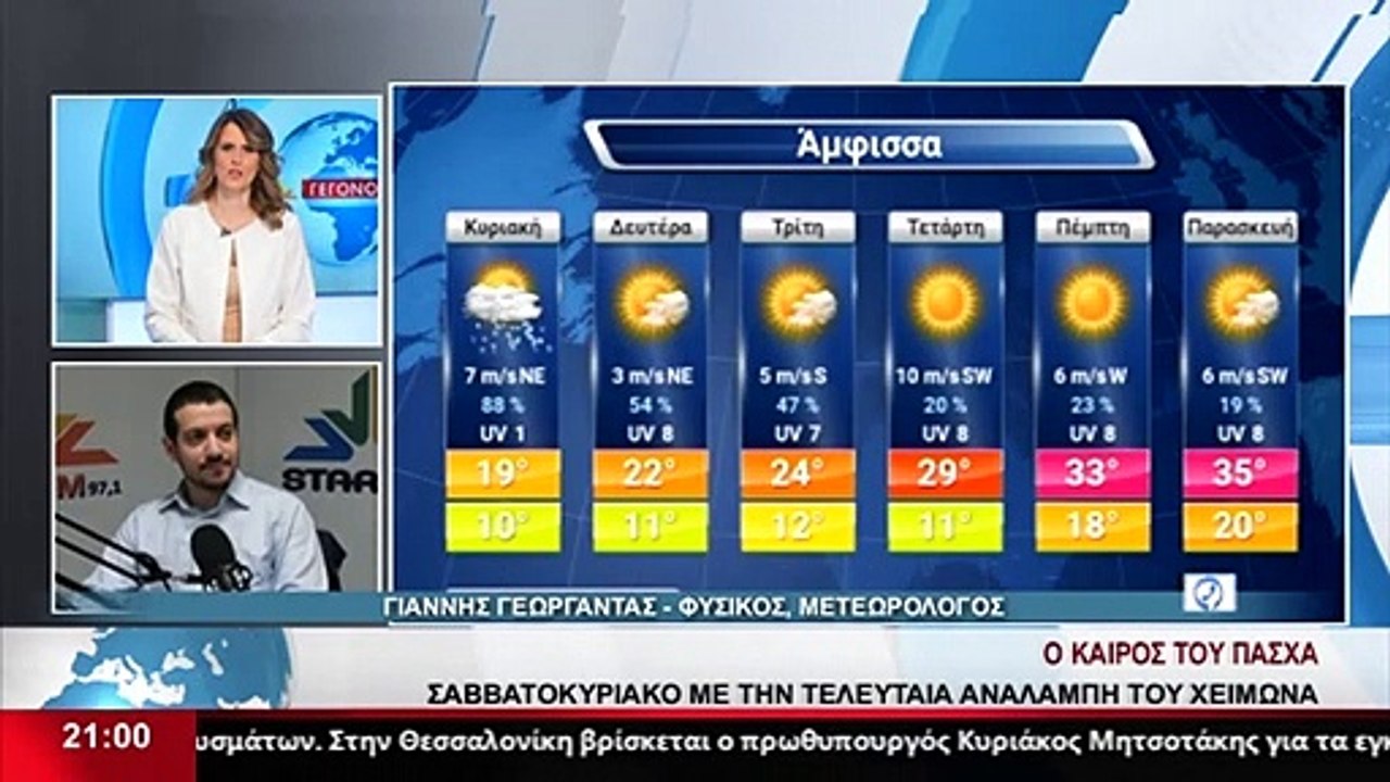 Τι καιρό θα κάνει τη Μεγάλη Εβδομάδα  -  Πώς θα...