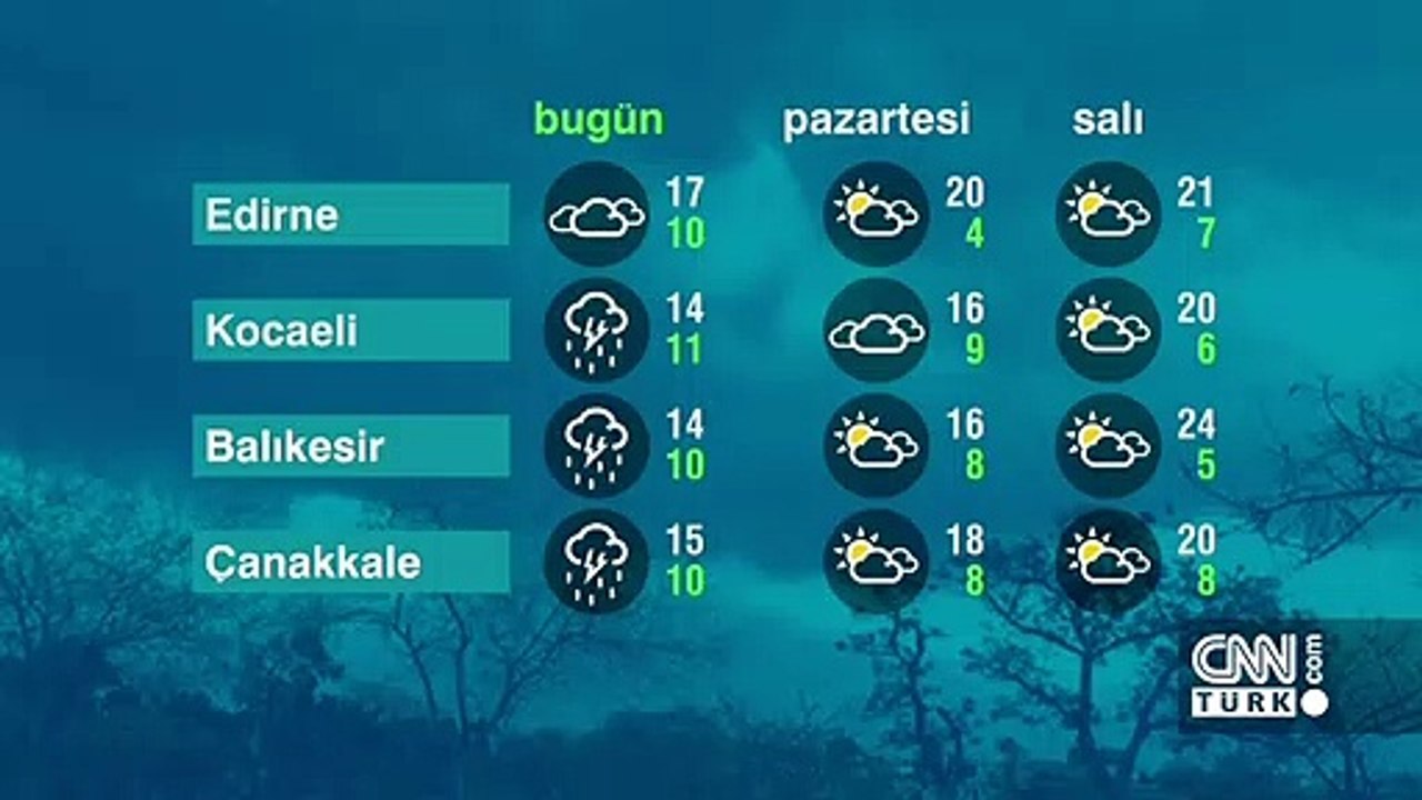 Hava Durumu (25-04-2021)