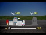 ضحايا حوادث السير في لبنان فاقوا عدد ضحايا الحروب!  -  ليال بو موسى