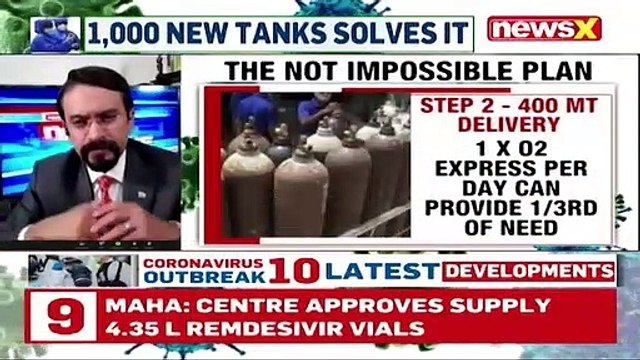 India Inc Response To Oxygen Crisis Steel Majors Begin To Help NewsX