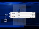 بالارقام - هكذا تحولت الأحجام النيابية إلى عقد!  - تقرير نعيم برجاوي