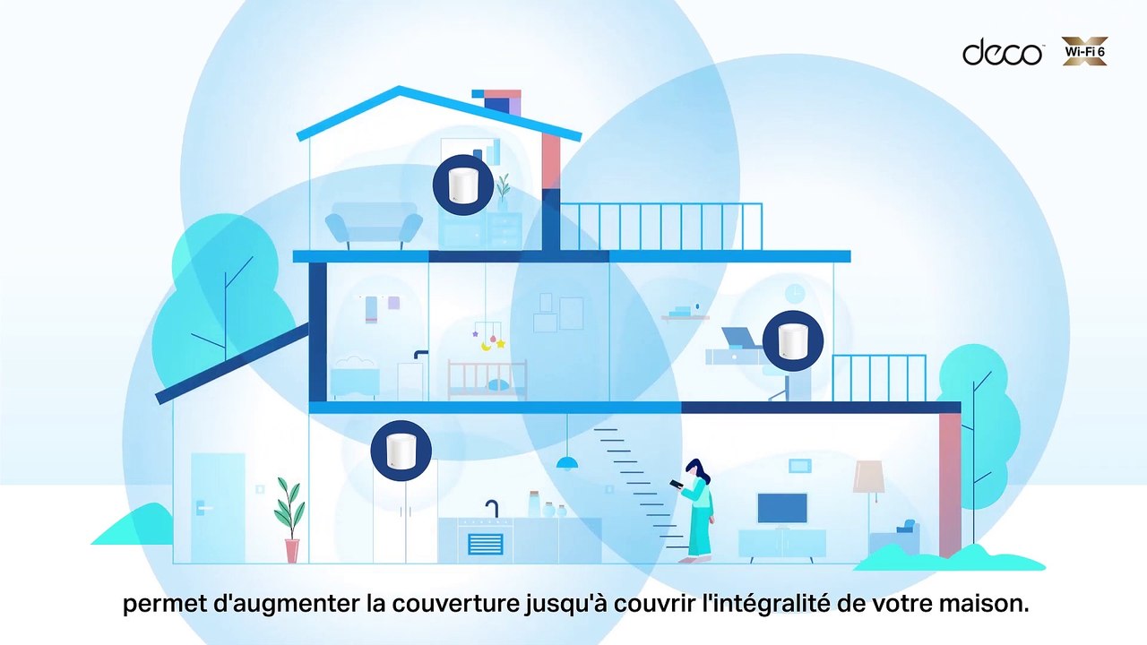 Présentation des Deco X90, X60 et X20