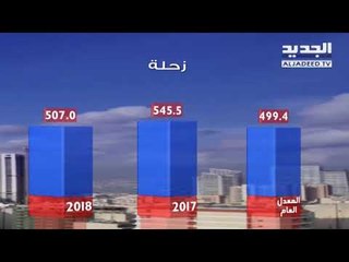 نشرة الطقس المسائية 21-09-2018 مع نور صوما