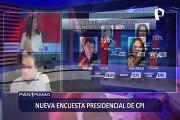 ¡Exclusivo! Encuesta CPI: Pedro Castillo lidera las preferencias con  35.5 % y Keiko Fujimori alcanza 23.1 %