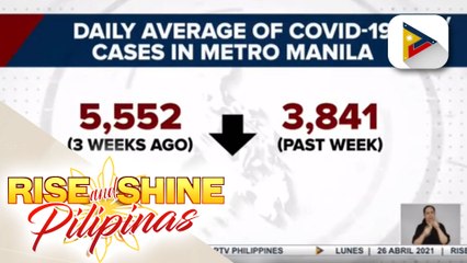 Descargar video: Pagbaba ng COVID-19 cases sa NCR at mga karatig na lalawigan, resulta ng mahigpit na lockdown