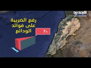 لبنان يخسر الملايين يوميًّا بسبب عدم إقرار الموازنة - ألين حلاق