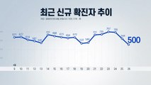 [더뉴스] 신규 확진 500명... 