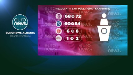 Albán választások: egymásnak ellentmondó exit pollok, még nem lehet tudni, ki győzött