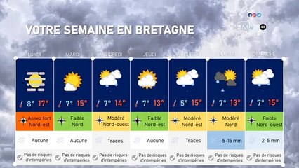 Votre semaine en Bretagne : de plus en plus mitigé