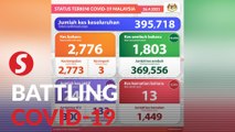 Covid-19: 13 fatalities, 12 of them Malaysians, bring death toll to 1,449