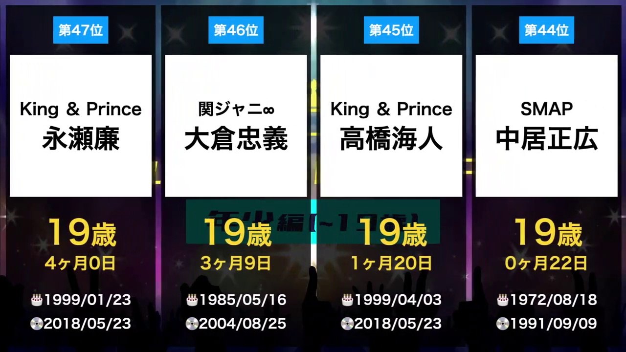 【ジャニーズ/2021最新】早熟の天才！デビュー時年齢ランキング 年少編(〜19歳)【SMAP...