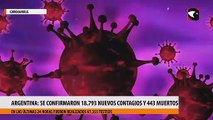 Coronavirus en Argentina: confirmaron 18.793 nuevos contagios y 443 muertes en las últimas 24 horas