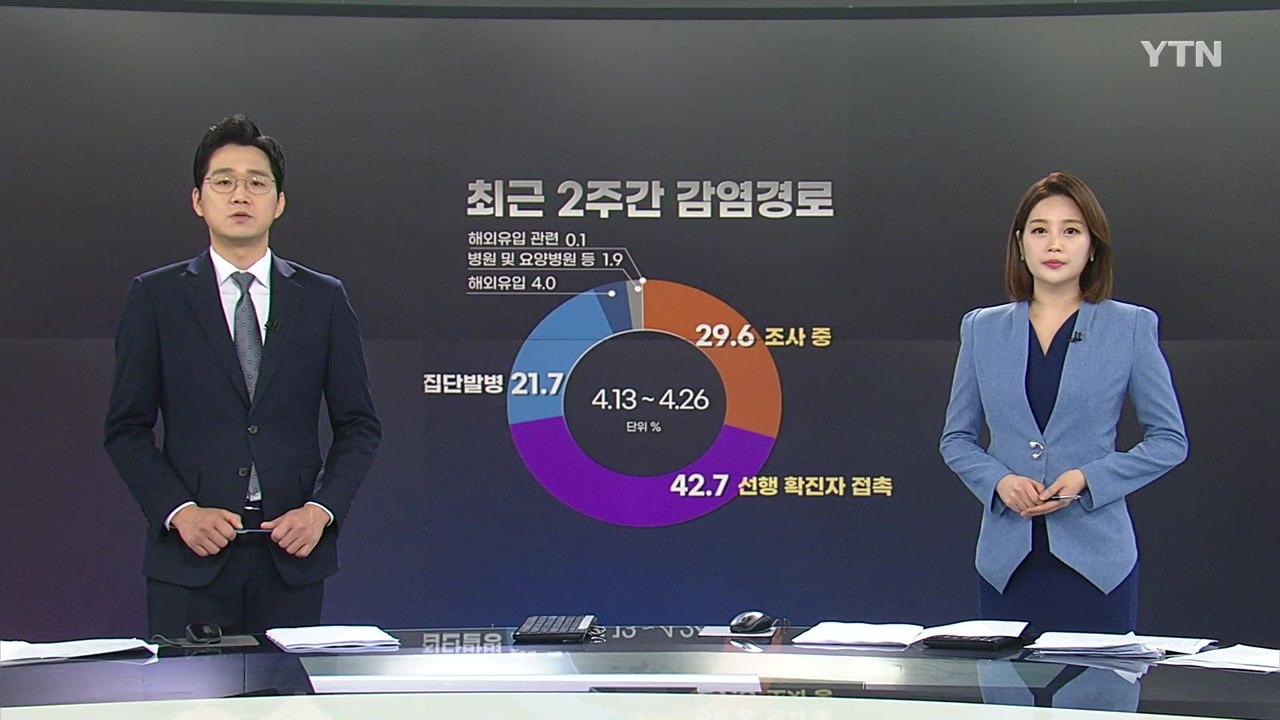 [앵커리포트] '휴일 효과' 5백 명대 확진...위중증 환자 '증가' 우려 / YTN