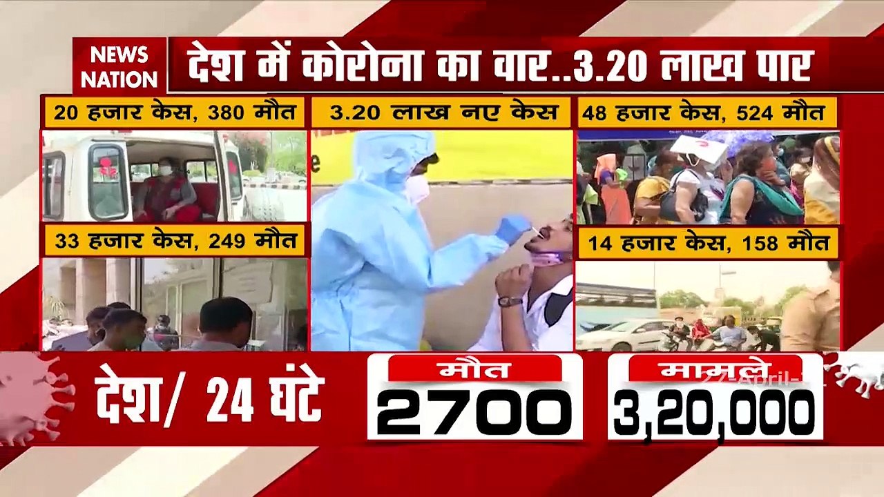 Corona Virus: देश में 24 घंटे में रिकॉर्ड 3.23 लाख केस, 2812 की मौत, देखें रिपोर्ट