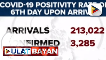 Higit 3-K pasahero mula sa ibang bansa noong Pebrero-Abril, nagpositibo sa COVID-19