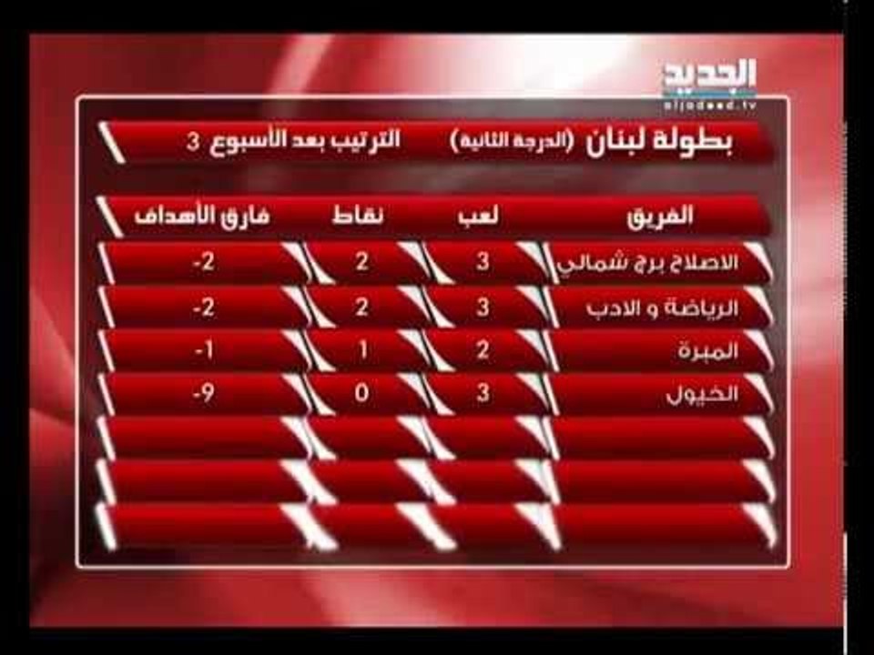 اوفسايد - بطولة الدرجة الثانية :  صدارة مشتعلة