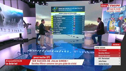 Biathlon - Replay : Poursuite femmes de Kontiolahti - Debrief