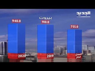نشرة الطقس المسائية 28-03-2020 مع نور صوما